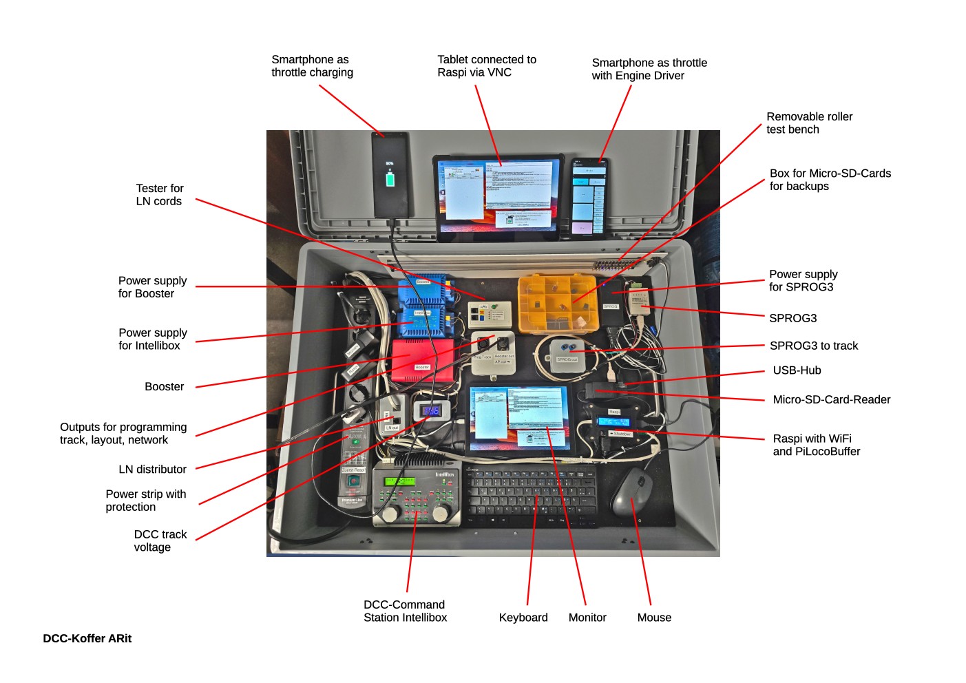DCC-Koffer.1.jpg